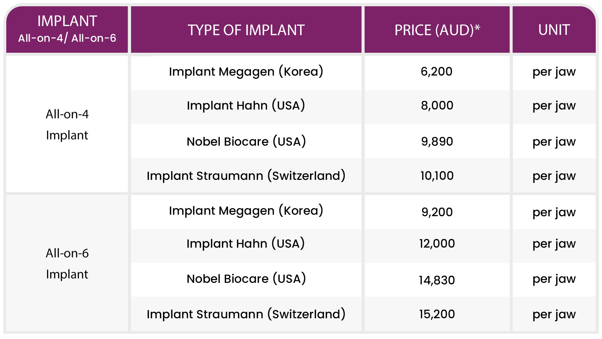 FULL-ARCH IMPLANT PRICE LIST