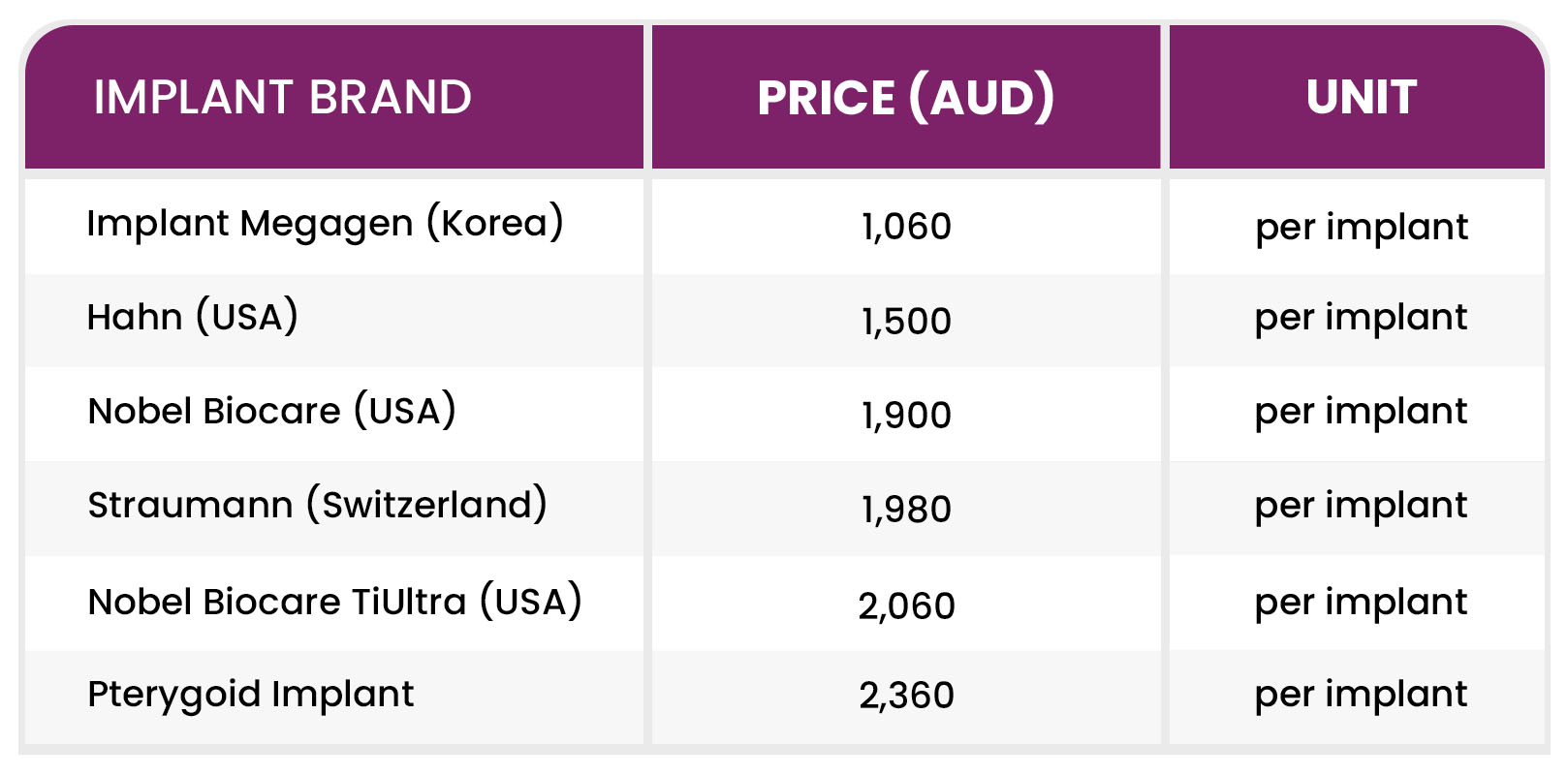 INDIVIDUAL IMPLANT PRICE LIST