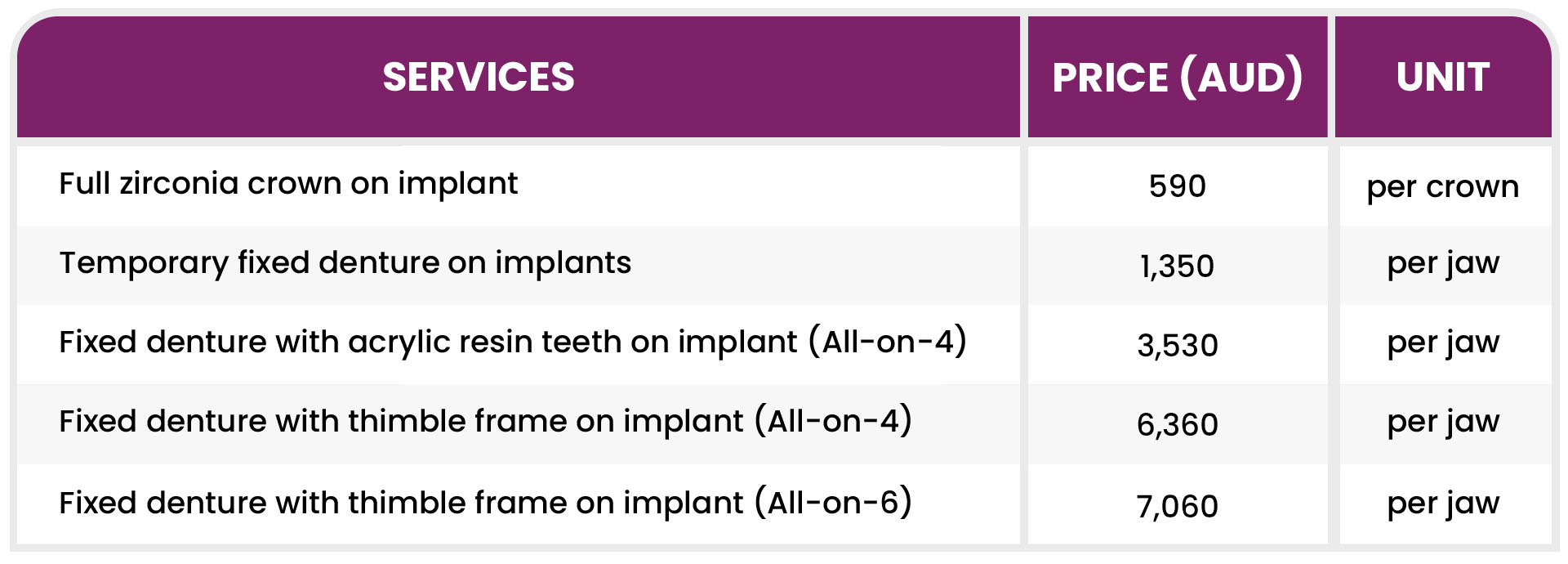 RESTORATIONS ON IMPLANTS PRICE LIST