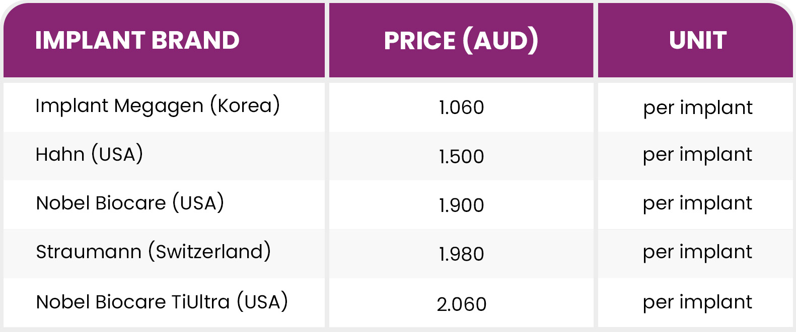 price